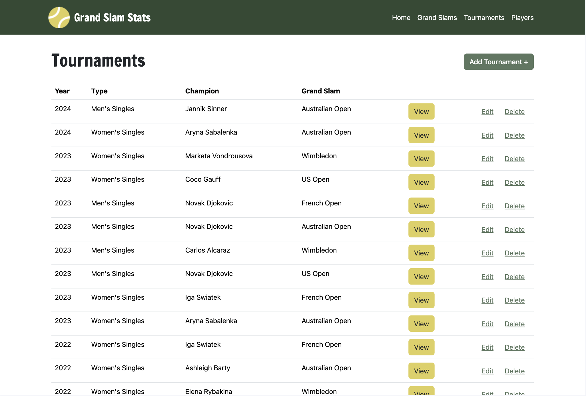 Grand Slam Stats tournament list page.